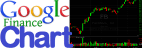 Finance.Google.com - Stock Chart(preferred) Finance.Google.com - Stock Chart(preferred)