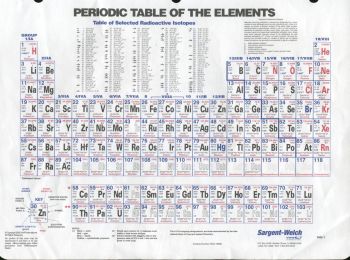 Periodic Table of Elements(Sargent-Welch).jpg